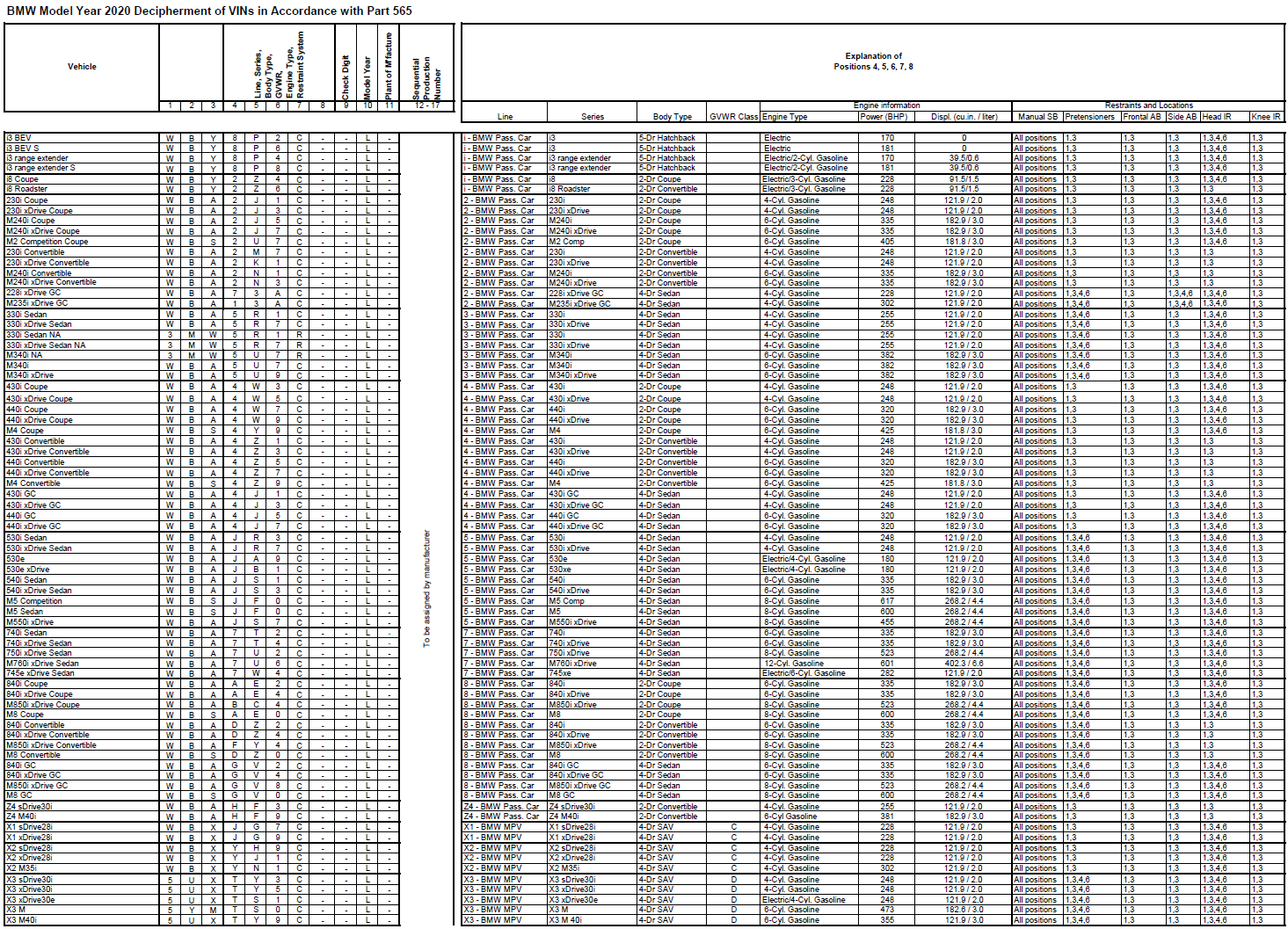 Name:  BMW_VIN_Decipherment_2020.png
Views: 22127
Size:  494.1 KB