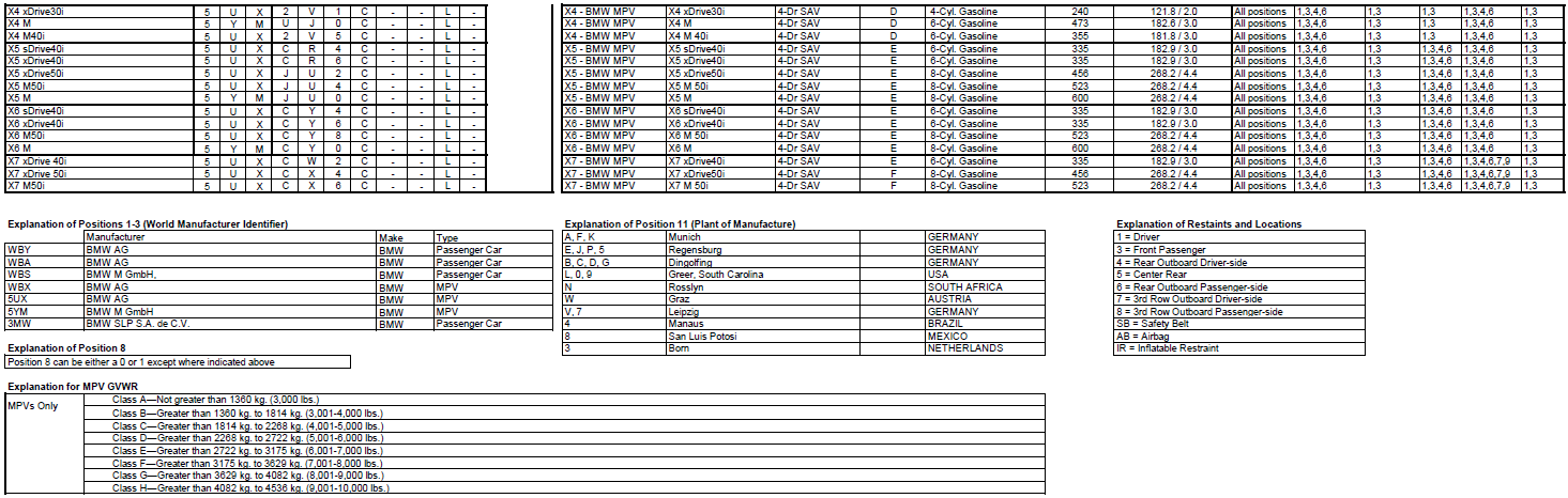 Name:  BMW_VIN_Decipherment_2020_2.png
Views: 19096
Size:  167.2 KB