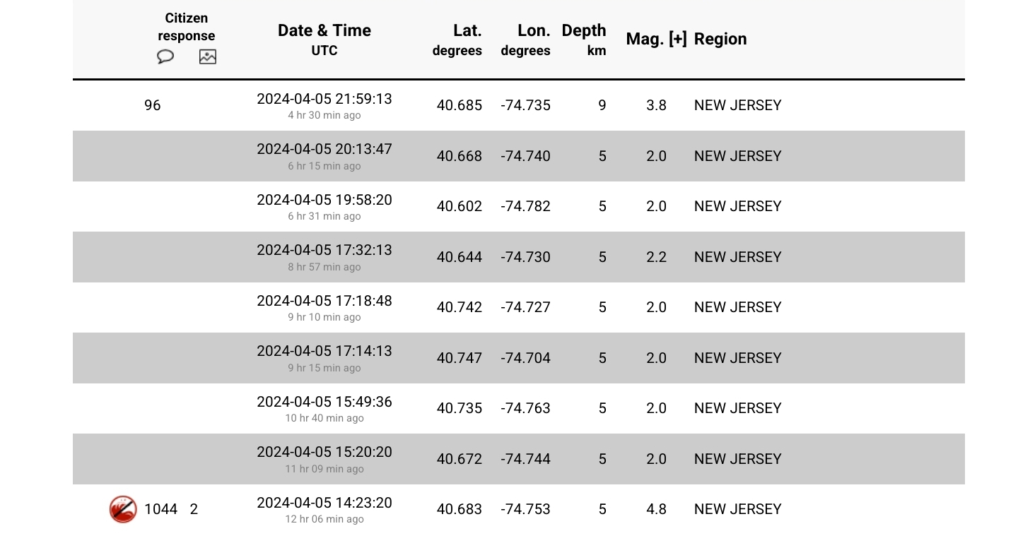 Name:  Earthquakes_NJ_2024.jpg
Views: 186
Size:  171.9 KB