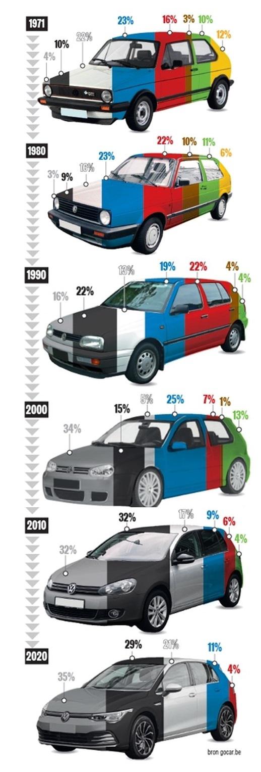 Name:  popular-car-colors-1970s.jpg
Views: 2618
Size:  94.0 KB