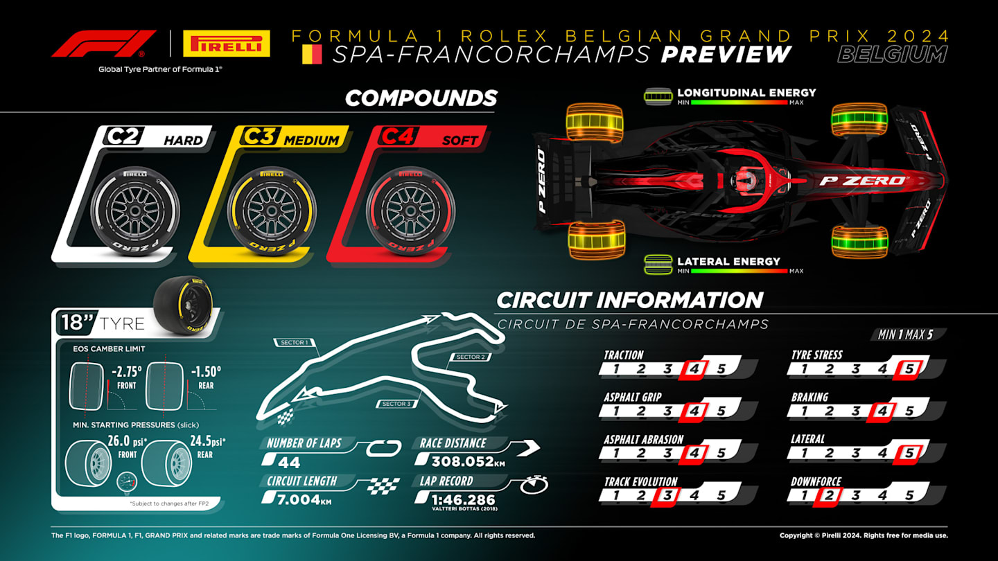 Name:  Spa-Francorchamps_Pirelli.jpg
Views: 142
Size:  244.5 KB