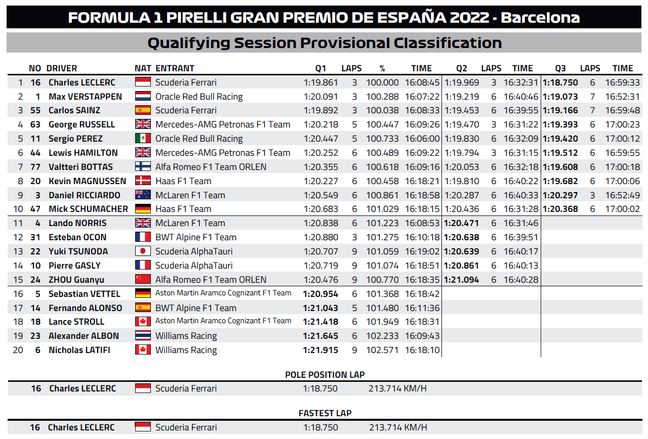 Name:  F1_2022_Barcelona_Qualies.png
Views: 831
Size:  331.7 KB