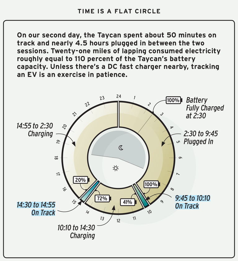 Name:  lightning-lap-14-2020-porsche-taycan-turbo-s-sidebar-1612231778.png
Views: 5332
Size:  313.5 KB