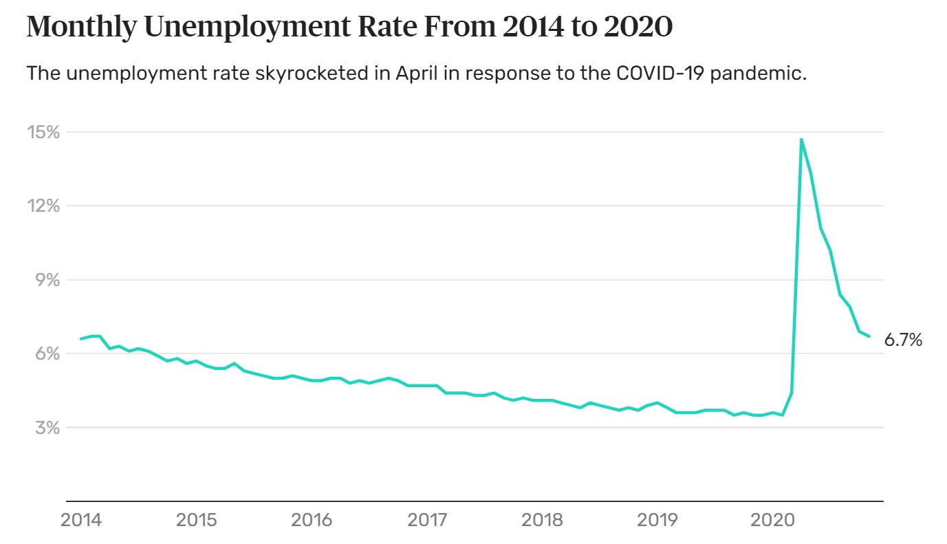 Name:  Unemployment.JPG
Views: 1630
Size:  72.1 KB