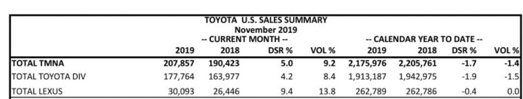 Name:  lexus sales.JPG
Views: 1355
Size:  41.4 KB