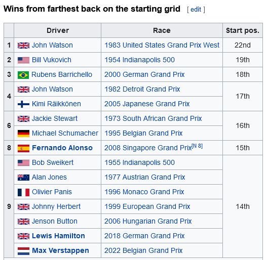 Name:  F1_Wins_Grid.jpg
Views: 392
Size:  65.0 KB