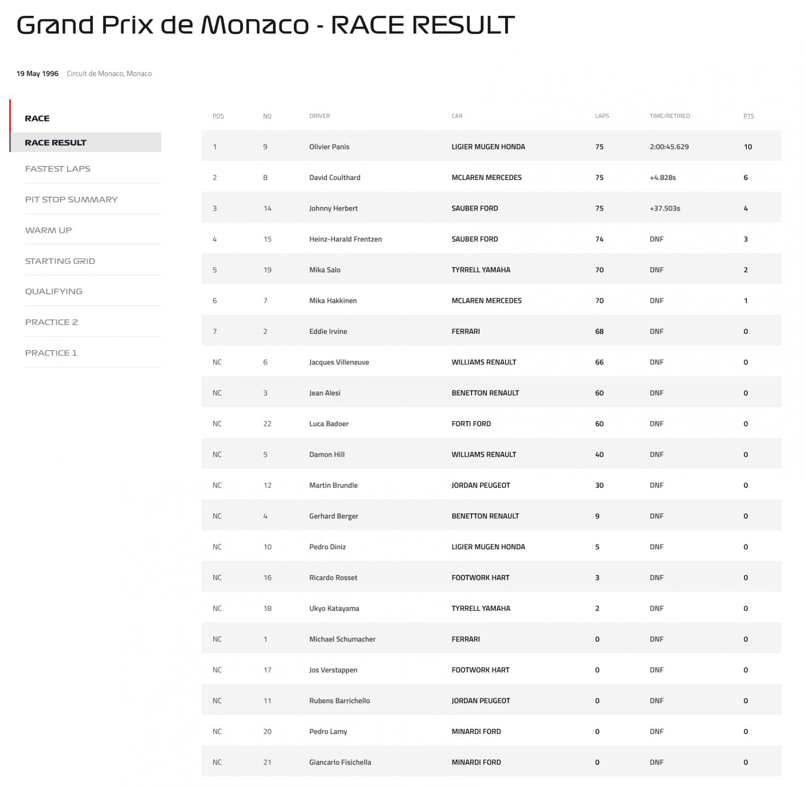 Name:  F1_Monaco_1996.jpg
Views: 725
Size:  120.1 KB