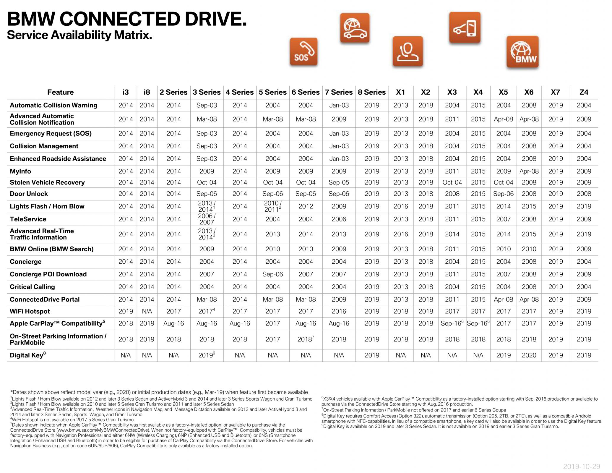 Name:  ServiceAvailabilityMatrix (1)1.jpg
Views: 11190
Size:  507.9 KB