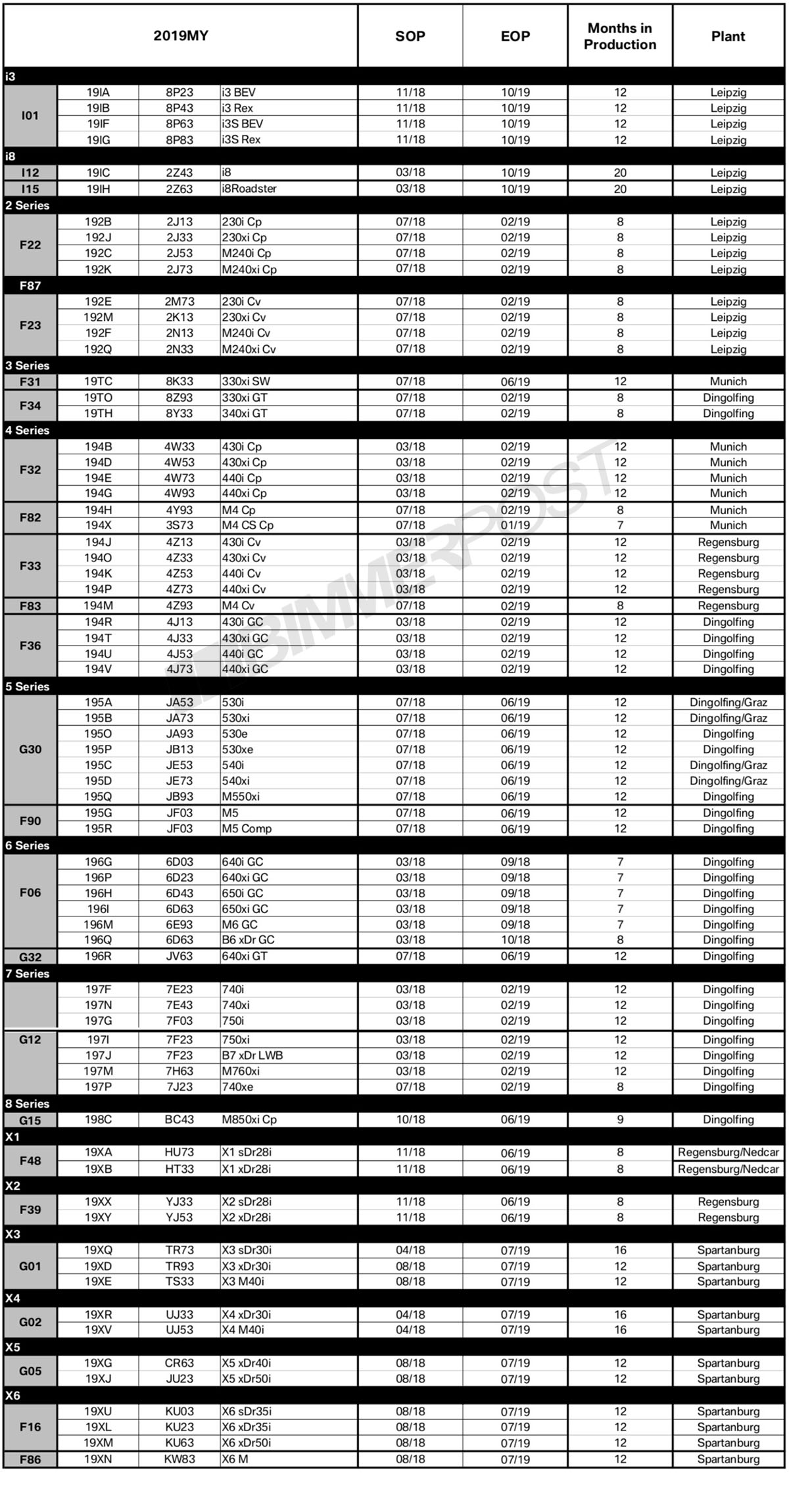 Name:  BMW-Model-Year-2019-Production-Schedule.jpg
Views: 27757
Size:  526.5 KB