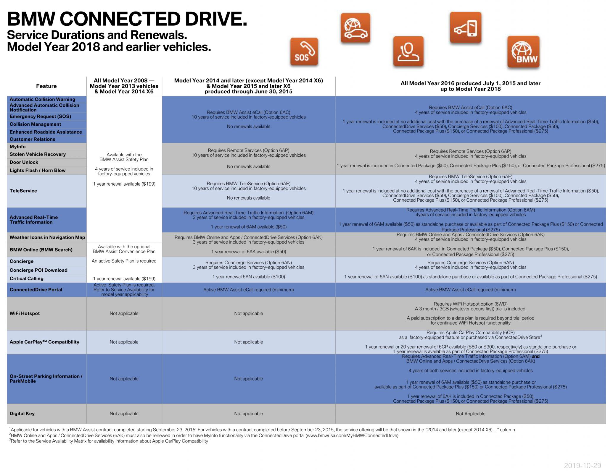 Name:  ServiceAvailabilityMatrix (1)2.jpg
Views: 10757
Size:  386.4 KB