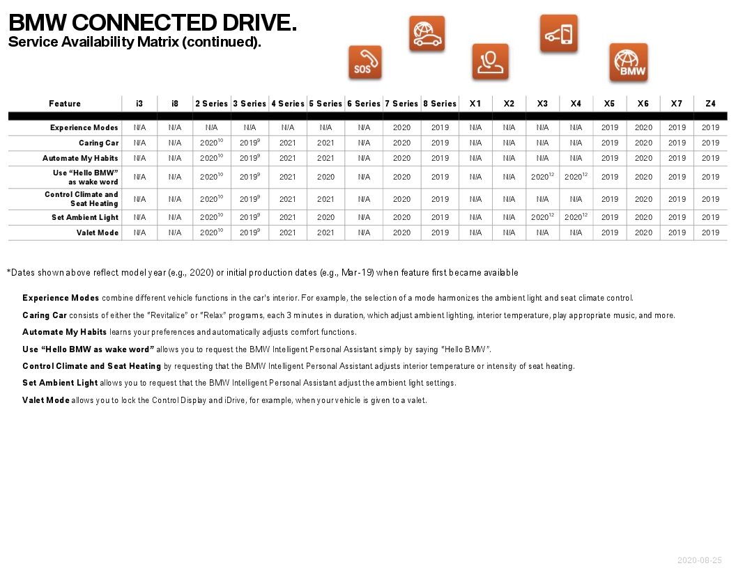 Name:  ServiceAvailabilityMatrix (2).jpg
Views: 1250
Size:  238.6 KB