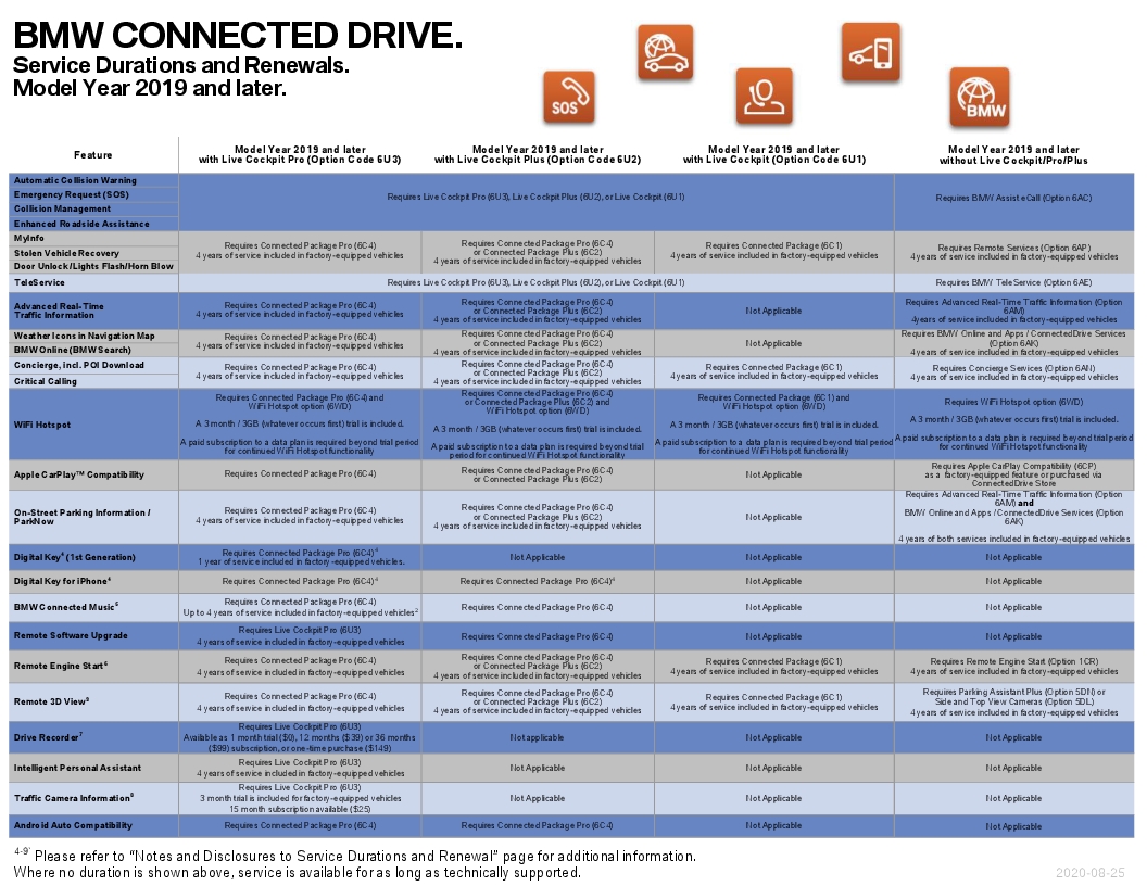 Name:  ServiceAvailabilityMatrix (5).jpg
Views: 1189
Size:  444.5 KB