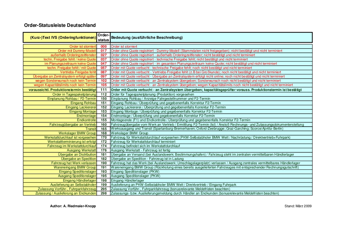 Name:  germancodechart.jpg
Views: 16022
Size:  471.1 KB