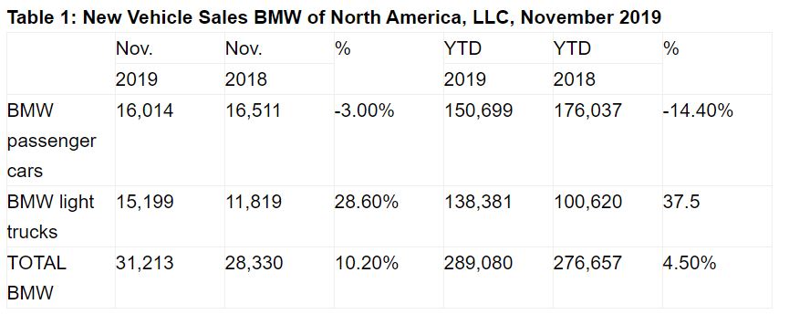 Name:  BMW Sales.JPG
Views: 1700
Size:  51.5 KB