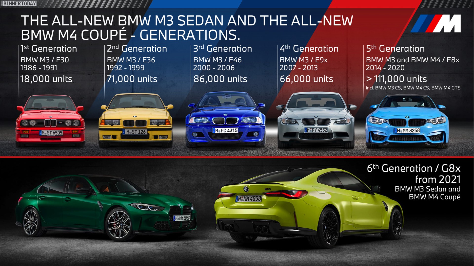 Name:  BMW-M3-Absatz-Entwicklung-E30-E36-E46-E90-F80.jpg
Views: 11133
Size:  437.8 KB